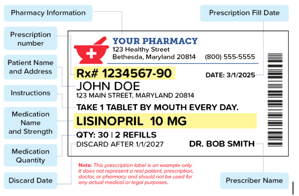 Image example of a prescription label.